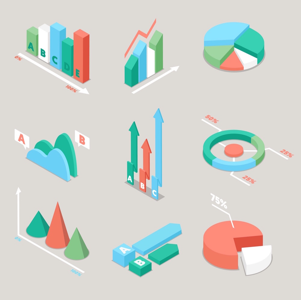 澳洲Essay代写：英文论文中常用图表如何表达？内附图表写作常用句型