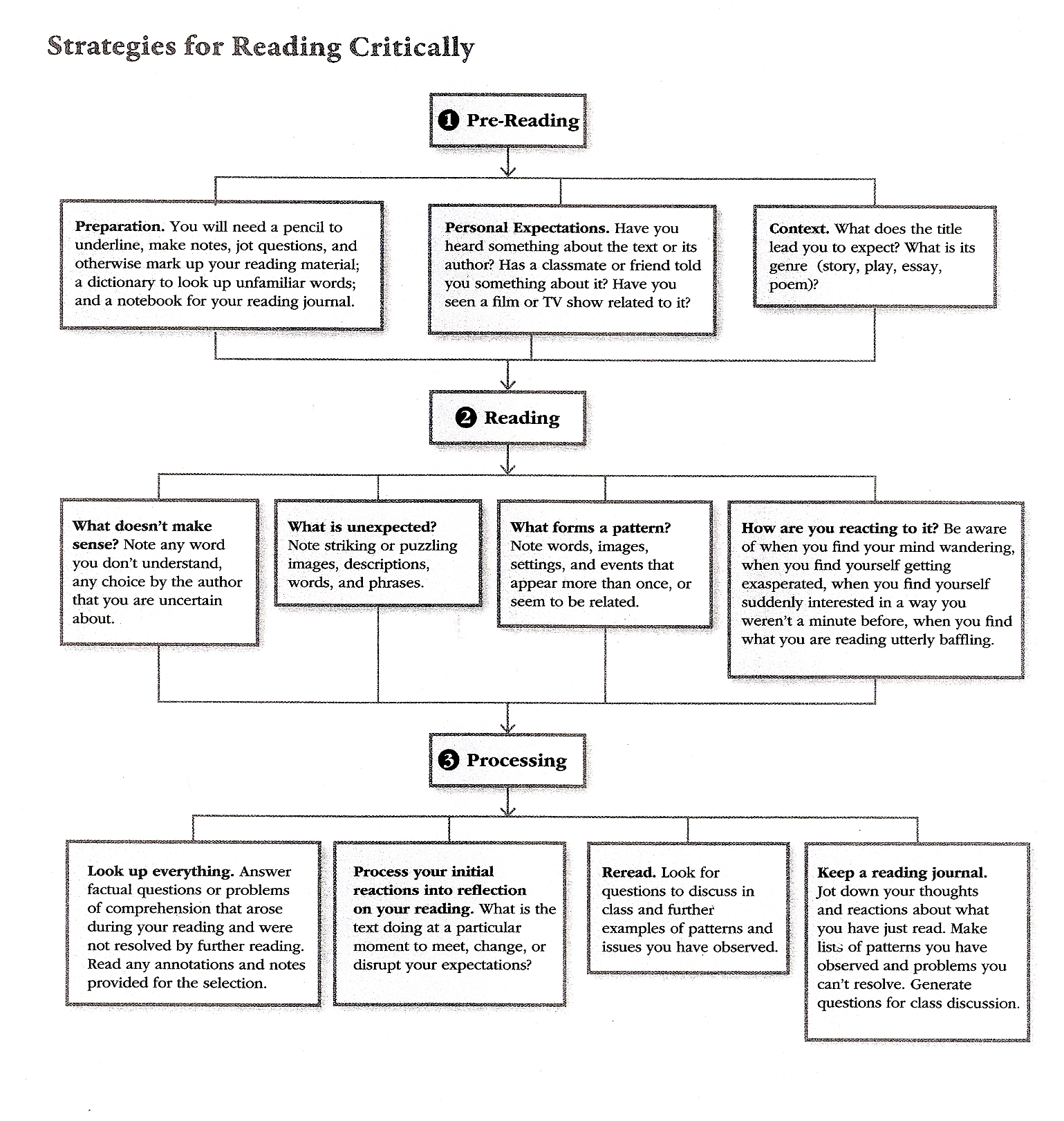 澳洲Assignment代写 Critical Reading Strategies