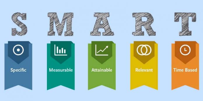 澳洲Assignment代写 Marketing Plan SMART Goals