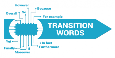 澳洲Paper写作 Transition Words