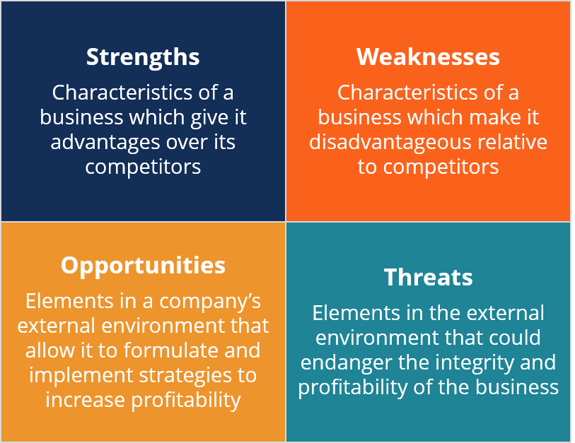 澳洲商科代写 SWOT analysis