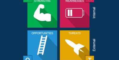 澳洲论文代写 SWOT Analysis