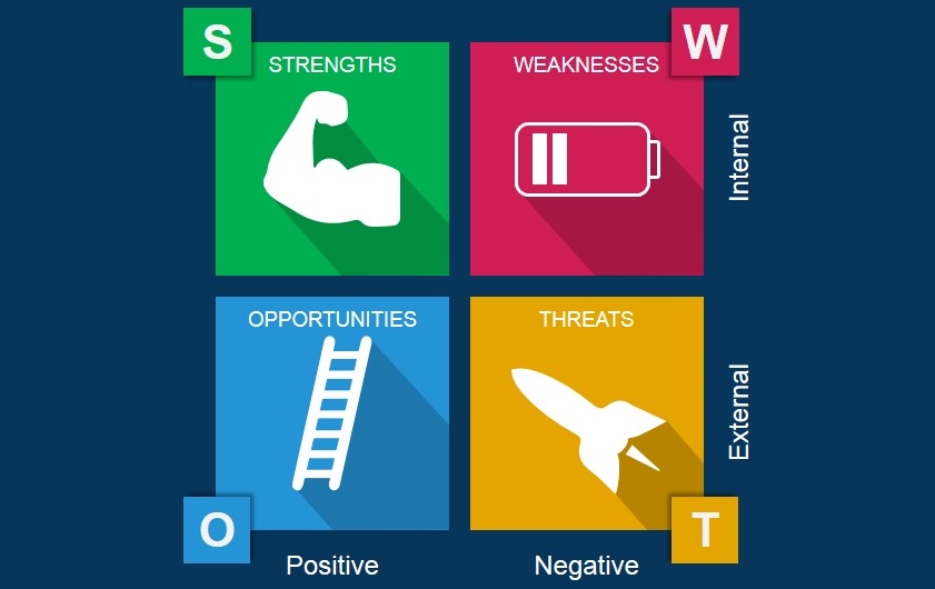 澳洲论文代写 SWOT Analysis