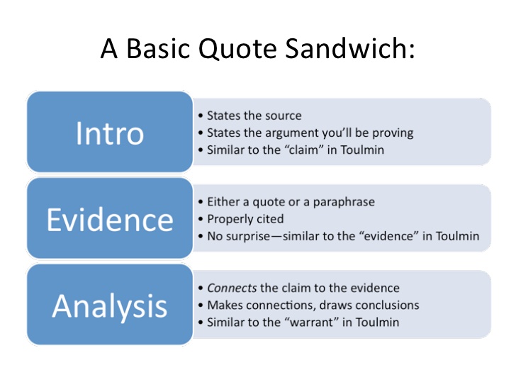 澳洲论文修改 Quote Sandwich