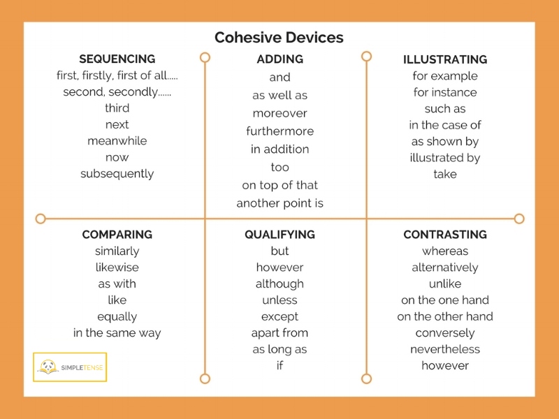 澳洲论文修改 cohesive devices