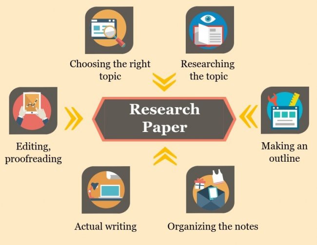 澳洲论文怎么写 Research Paper